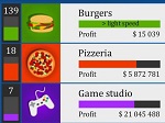 Play Business Simulator free